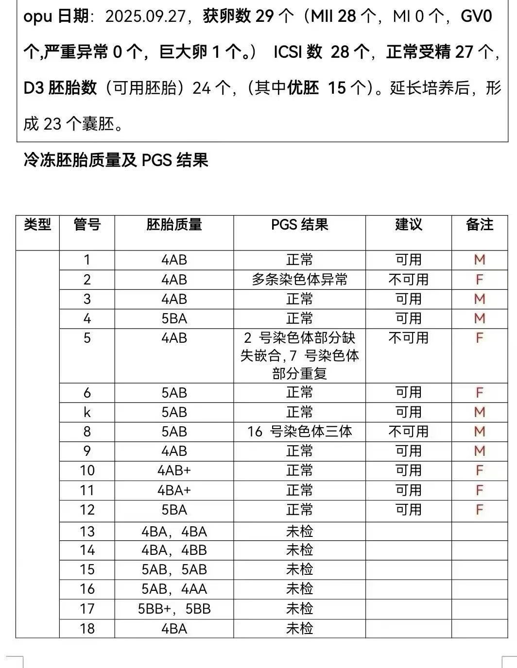 同一天做的三个客户 正常率高，Y多